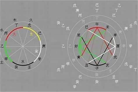 癸酉 五行|日柱论命——癸酉日柱详细解读